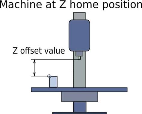 cnc z offset settings